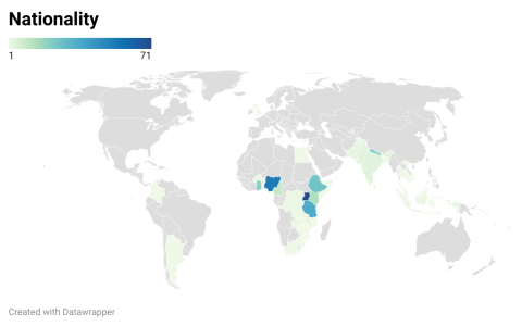 Nationality: 37 countries. 85% are from Africa, 13% from Asia, and 1% each from the following regions: Middle East, Americas, Europe.