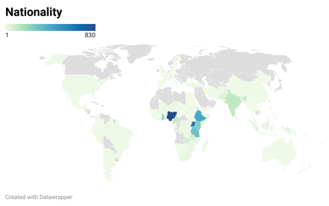 The nationalities which saw applications of 100 or more were Nigerian (830), Ugandan (638), Ethiopian (419), Tanzanian (301), Kenyan (254), Ghanaian (196), Nepalese (127), Indian (113), and Cameroonian (103)