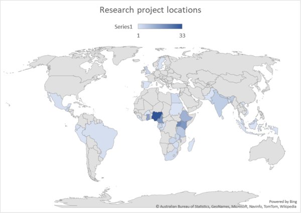A graph showing the location of research projects